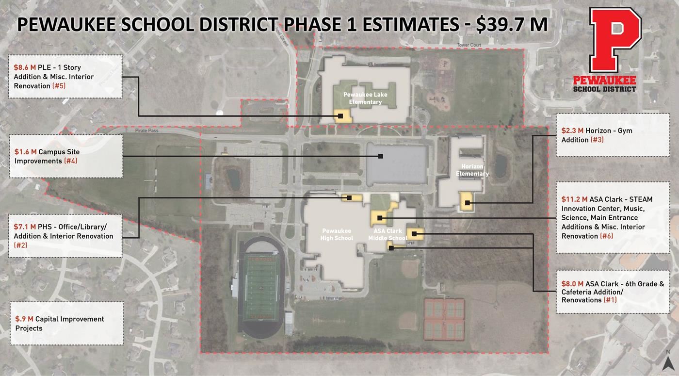 Phase 1 Cost Estimates 