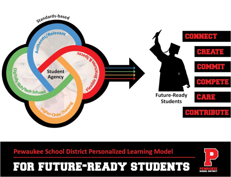 Future Ready Framework 